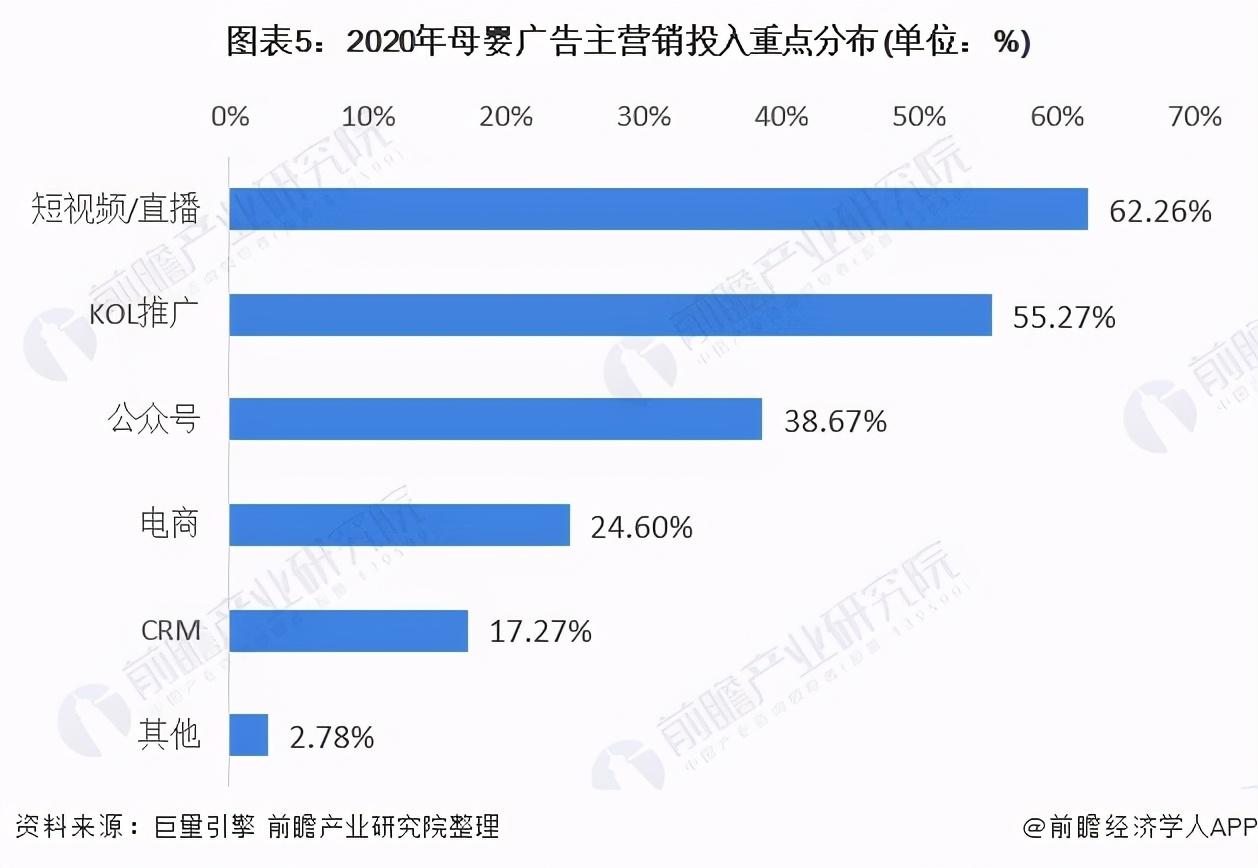 网络直播行业发展趋势，网络直播行业发展趋势展望