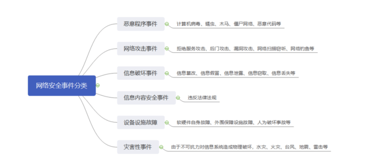 网络安全事件应急处理，应对挑战的关键策略与措施，网络安全事件应急处理，关键策略与措施应对挑战