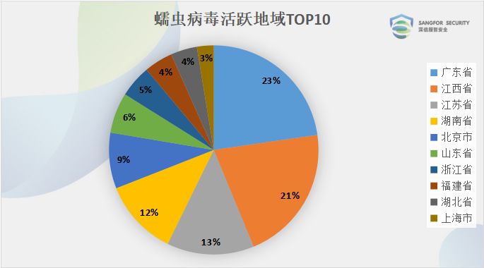 网络安全发展趋势，未来之路的探索与挑战，网络安全发展趋势，未来之路的探索与挑战及应对策略