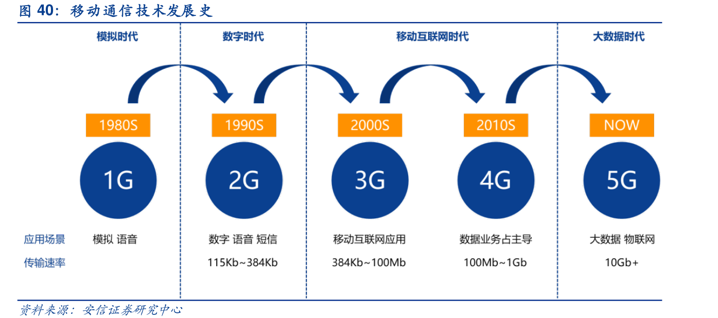 迈向未来，5G与6G网络的协同发展，迈向未来，5G与6G网络协同发展之道