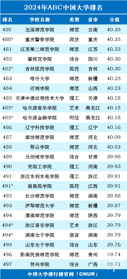 最新中国大学排名及其影响力分析