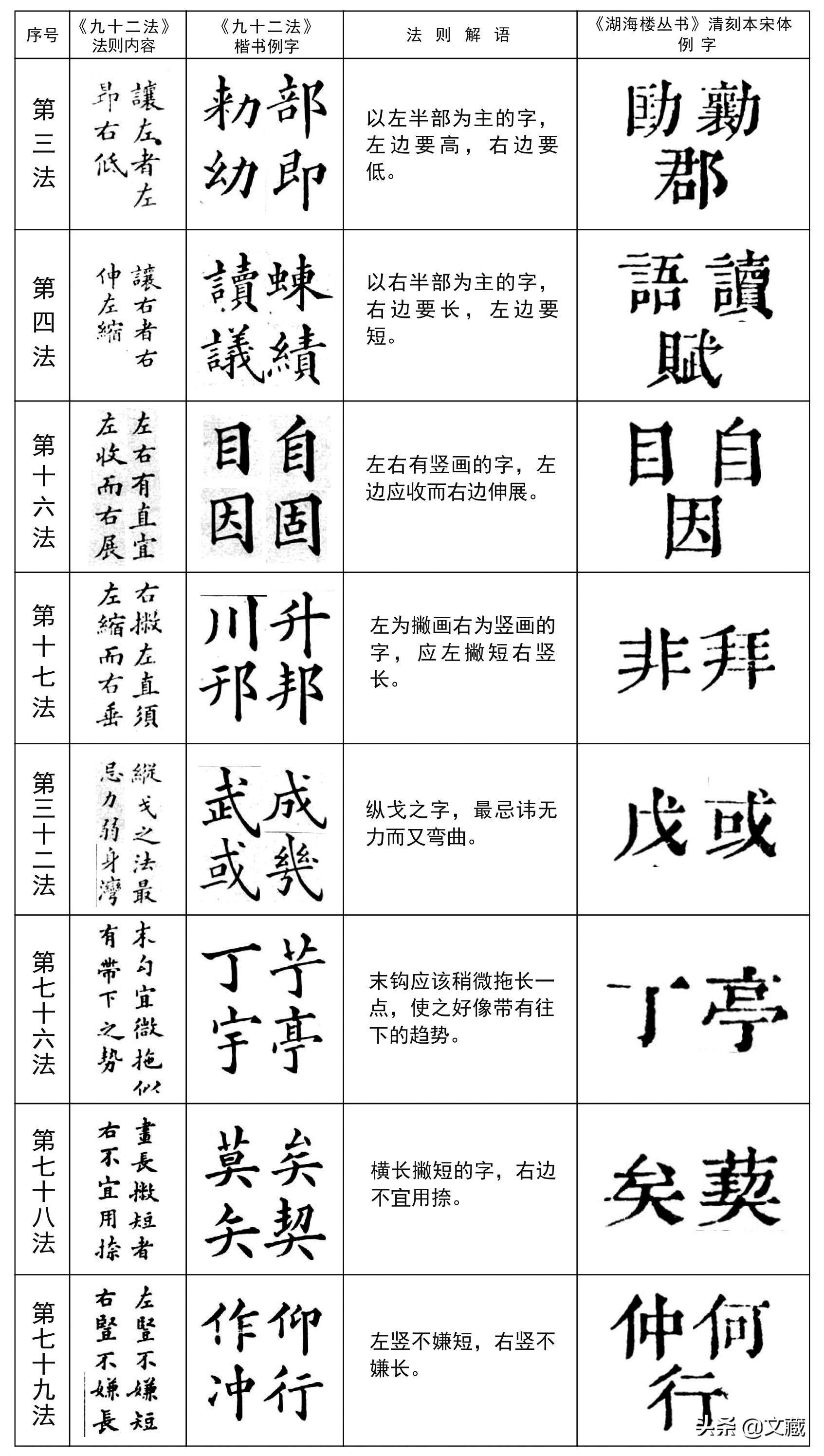 方正楷体简体免费下载，探索与体验汉字的优雅魅力