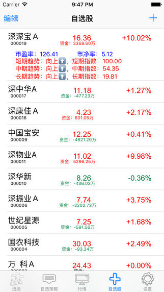 警钟敲响！破解版选股神器的免费下载的陷阱深度解析