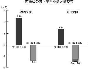 第2778页