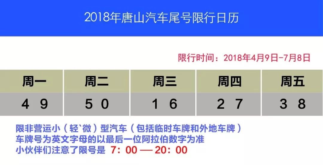 唐山实施汽车尾号限行新政及通报告知