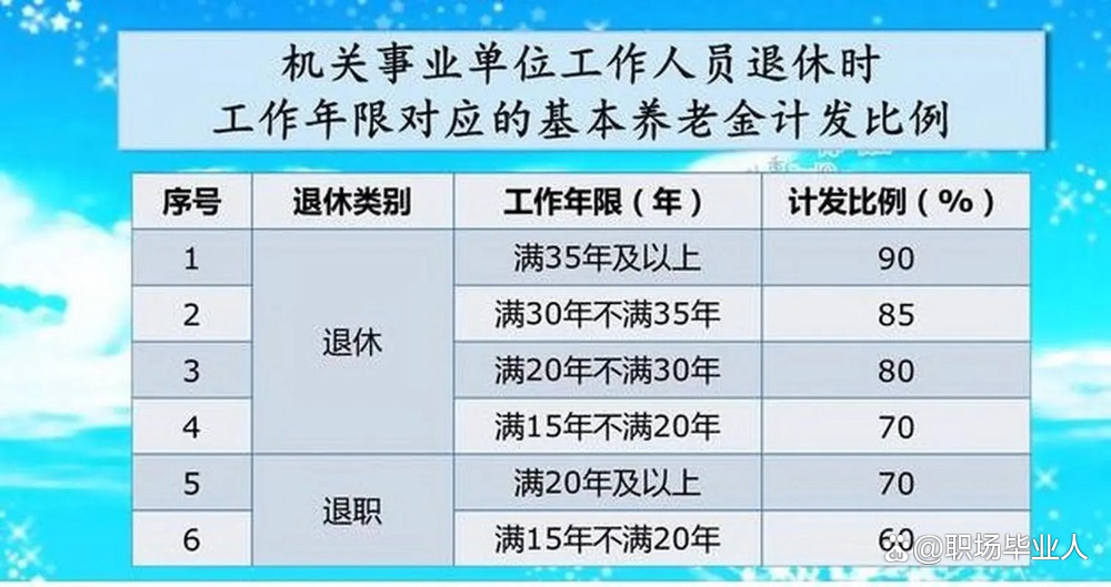 退休工资最新规定及影响力解读