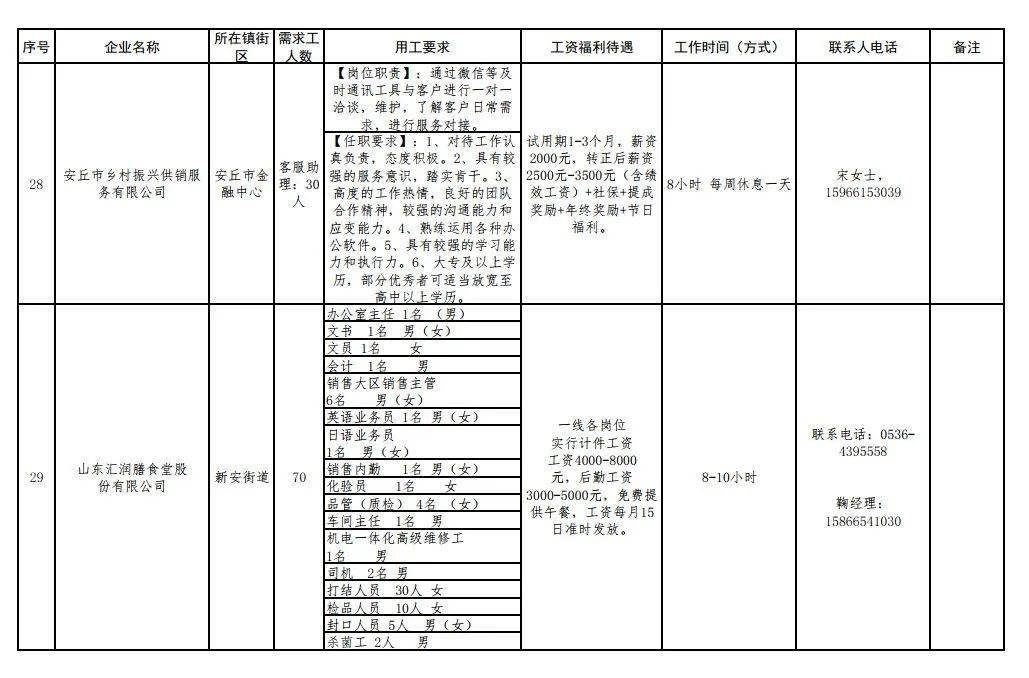 安丘最新招聘信息总览