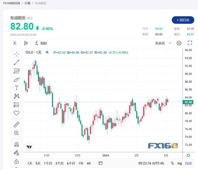 全球视角下的国际原油期货市场深度分析与最新消息解读