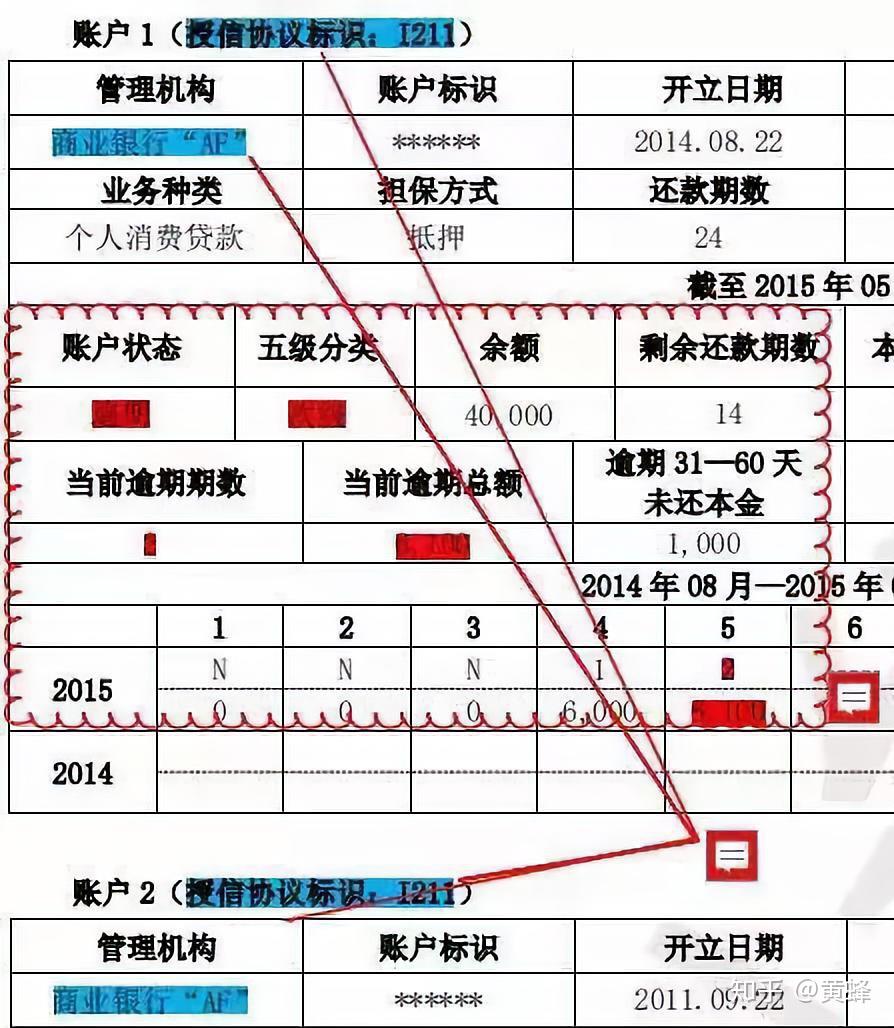 最新征信系统升级，引领金融服务迈入新时代