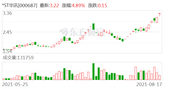 ST华讯最新动态与行业洞察概览