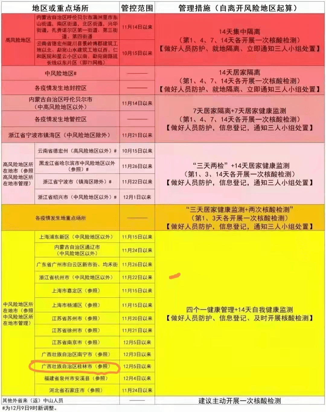 全国最新疫情码的运作与挑战，健康信息管理的新思考