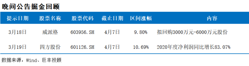 个股重磅公告最新深度解读，揭秘最新动态与影响分析